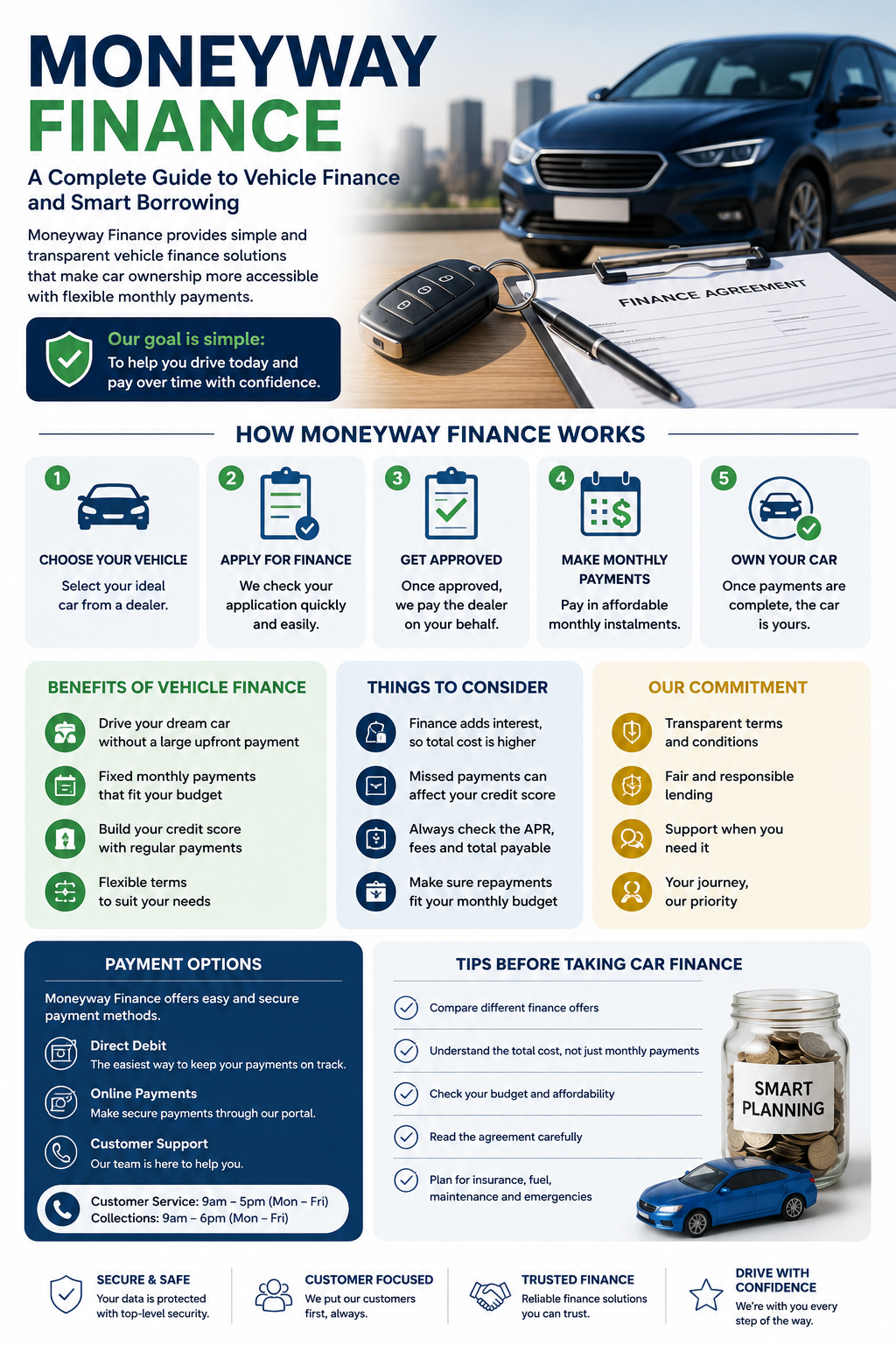 Moneyway Finance: A Simple, Human Guide to Understanding Vehicle Finance and Smarter Borrowing